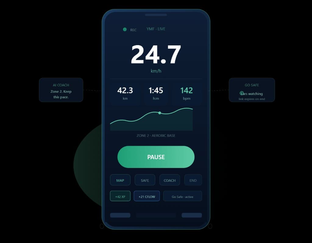 YMF live session with modular controls and coach callouts
