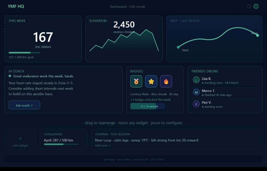 YMF HQ modular dashboard in edit mode — widgets for week stats, elevation, map, AI coach, badges, friends, and challenges